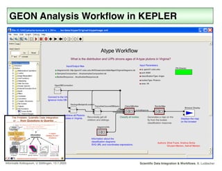 Scientific Data Integration & Workflows, B. LudäscherInformatik Kolloquium, U Göttingen, 13.7.2005
GEON Analysis Workflow ...