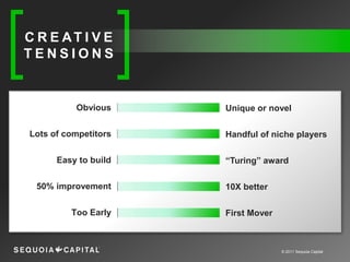 C R E AT I V E
TENSIONS


          Obvious     Unique or novel

Lots of competitors   Handful of niche players

      Easy to build   “Turing” award

 50% improvement      10X better

         Too Early    First Mover



                                    © 2011 Sequoia Capital
 