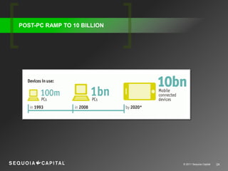 POST-PC RAMP TO 10 BILLION




                             © 2011 Sequoia Capital   24
 