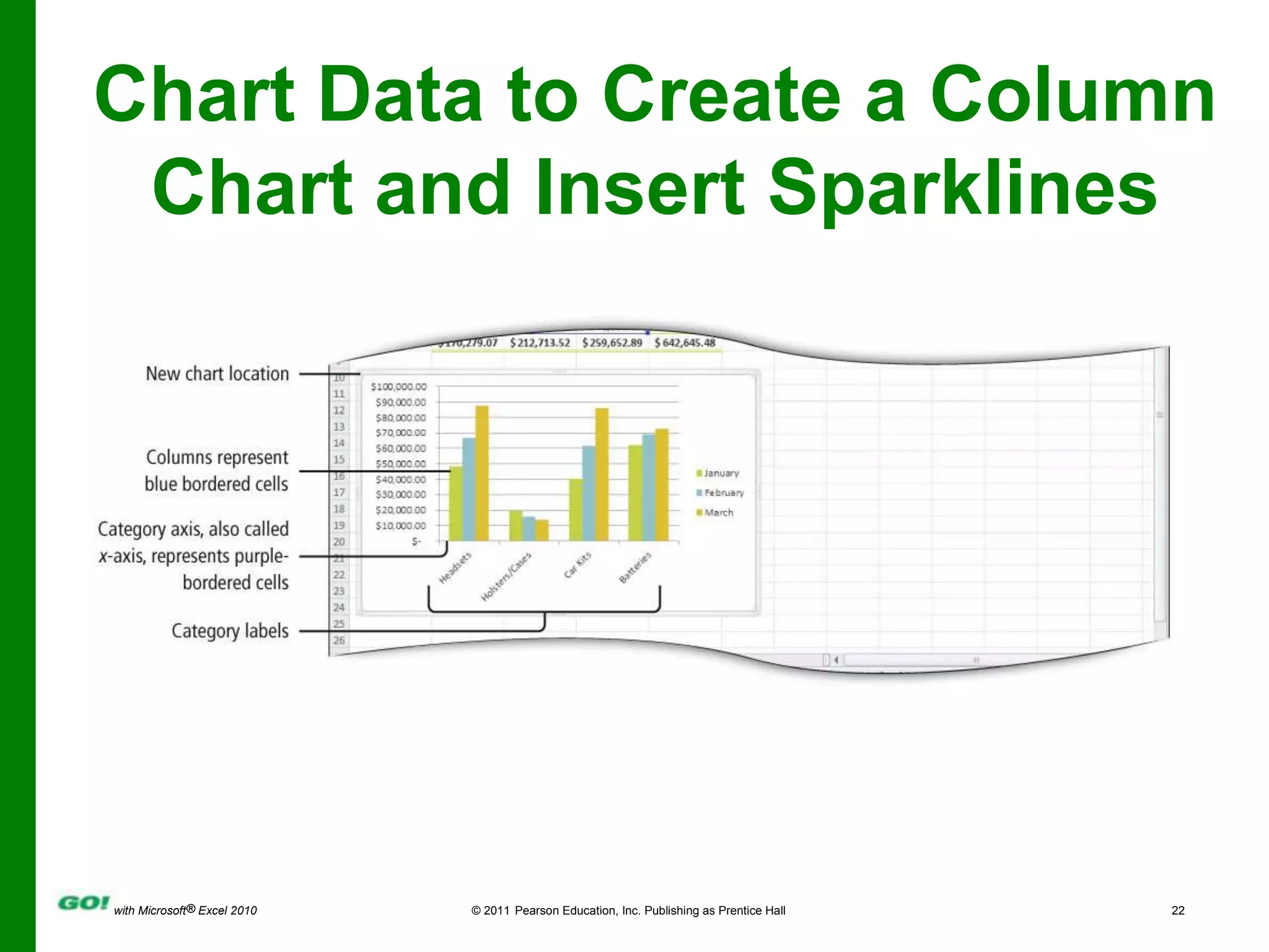 Chart Data to Create a Column Chart and Insert Sparklines
