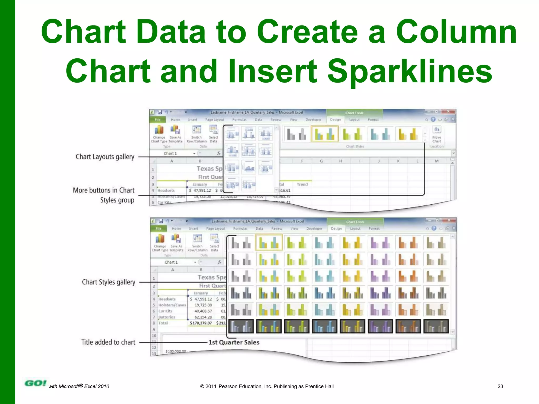 Chart Data to Create a Column Chart and Insert Sparklines