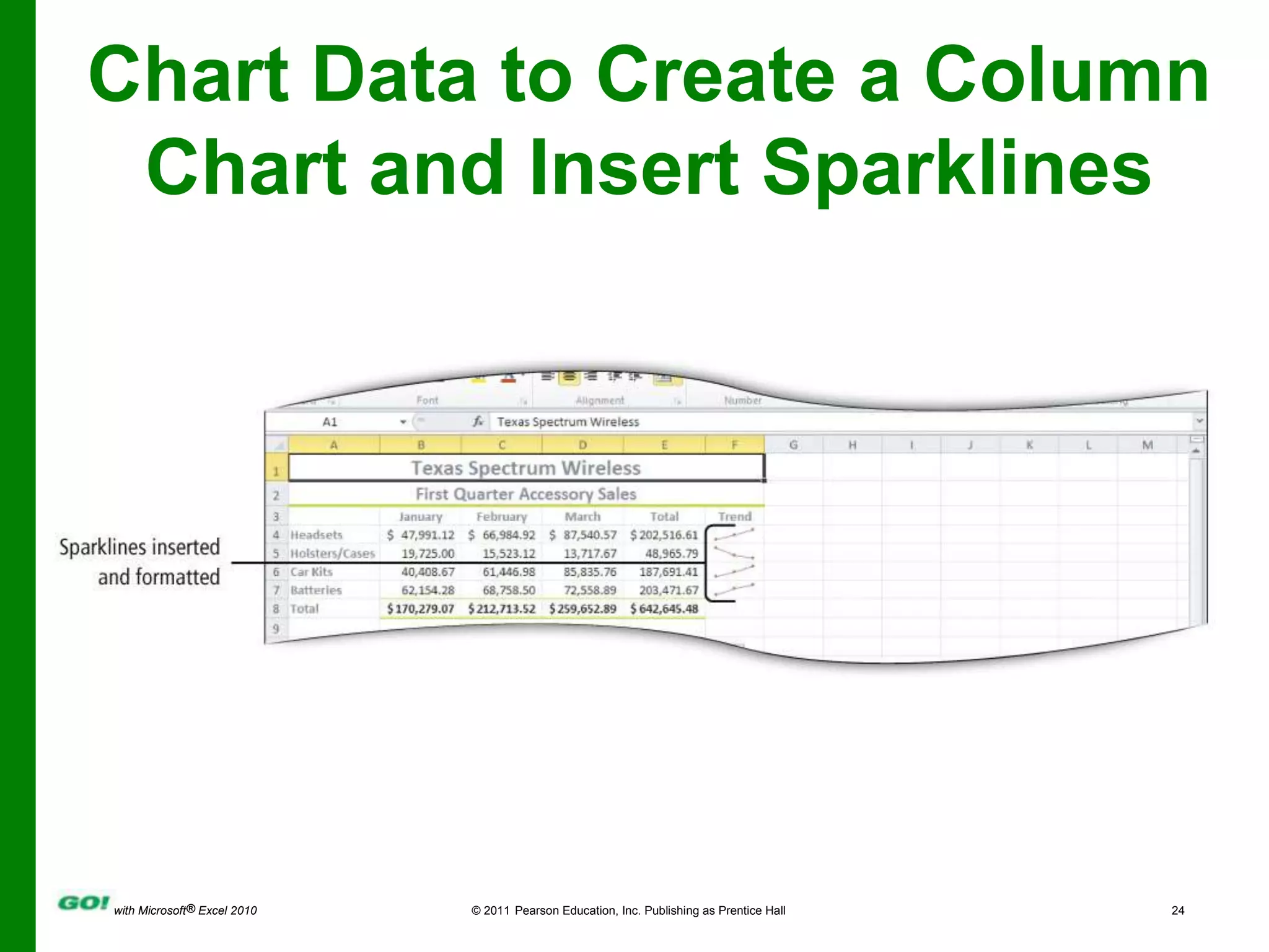 Chart Data to Create a Column Chart and Insert Sparklines
