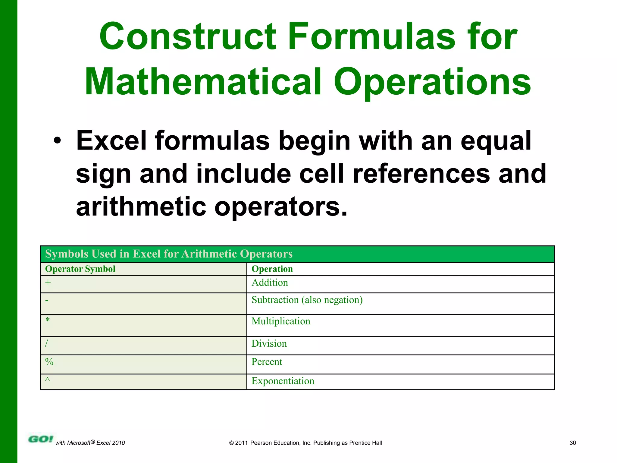 Construct Formulas for Mathematical OperationsExcel formulas begin with an equal sign and include cell references and arithmetic operators.