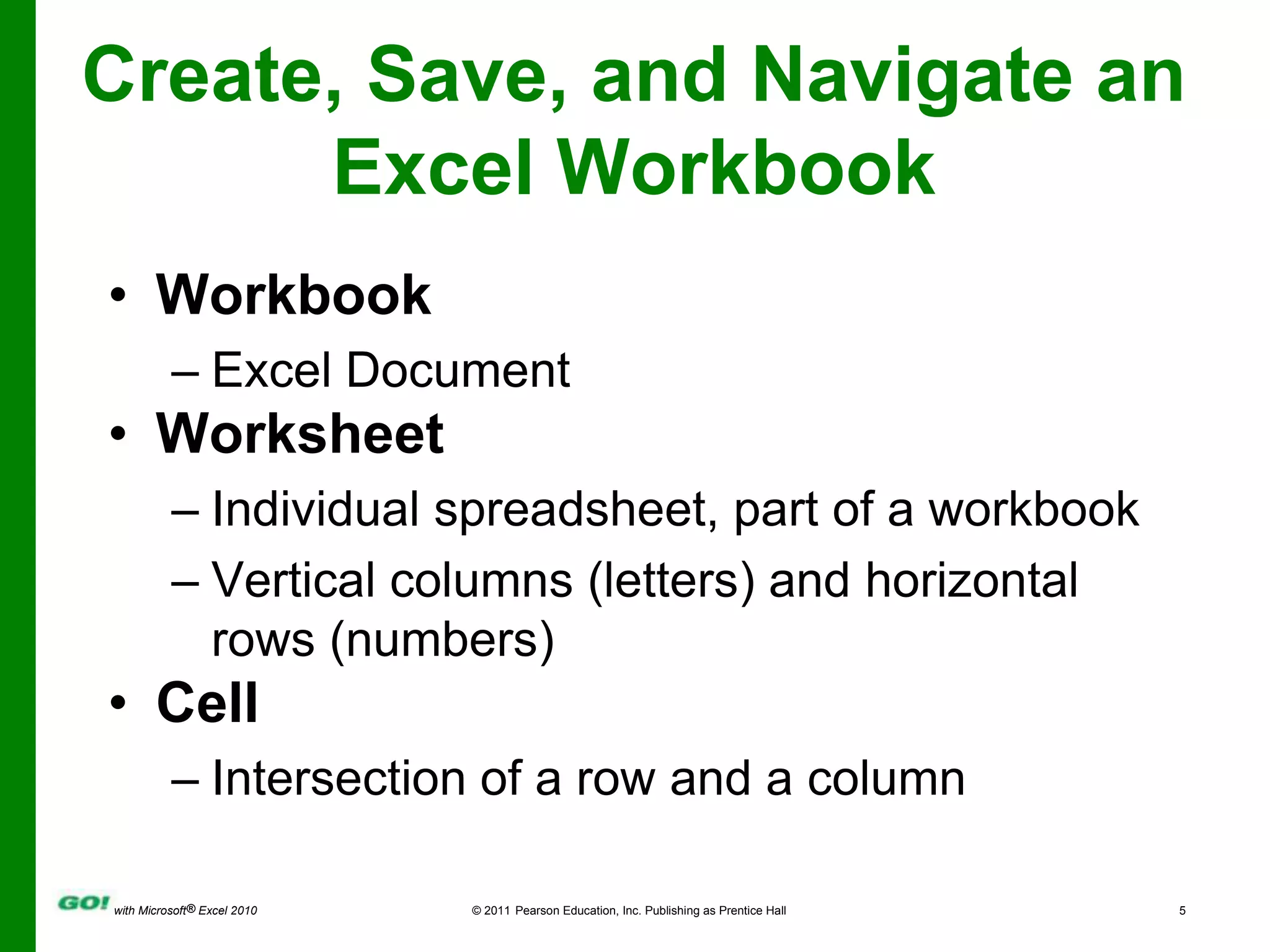 Create, Save, and Navigate an Excel WorkbookWorkbookExcel DocumentWorksheetIndividual spreadsheet, part of a workbookVertical columns (letters) and horizontal rows (numbers)CellIntersection of a row and a column 