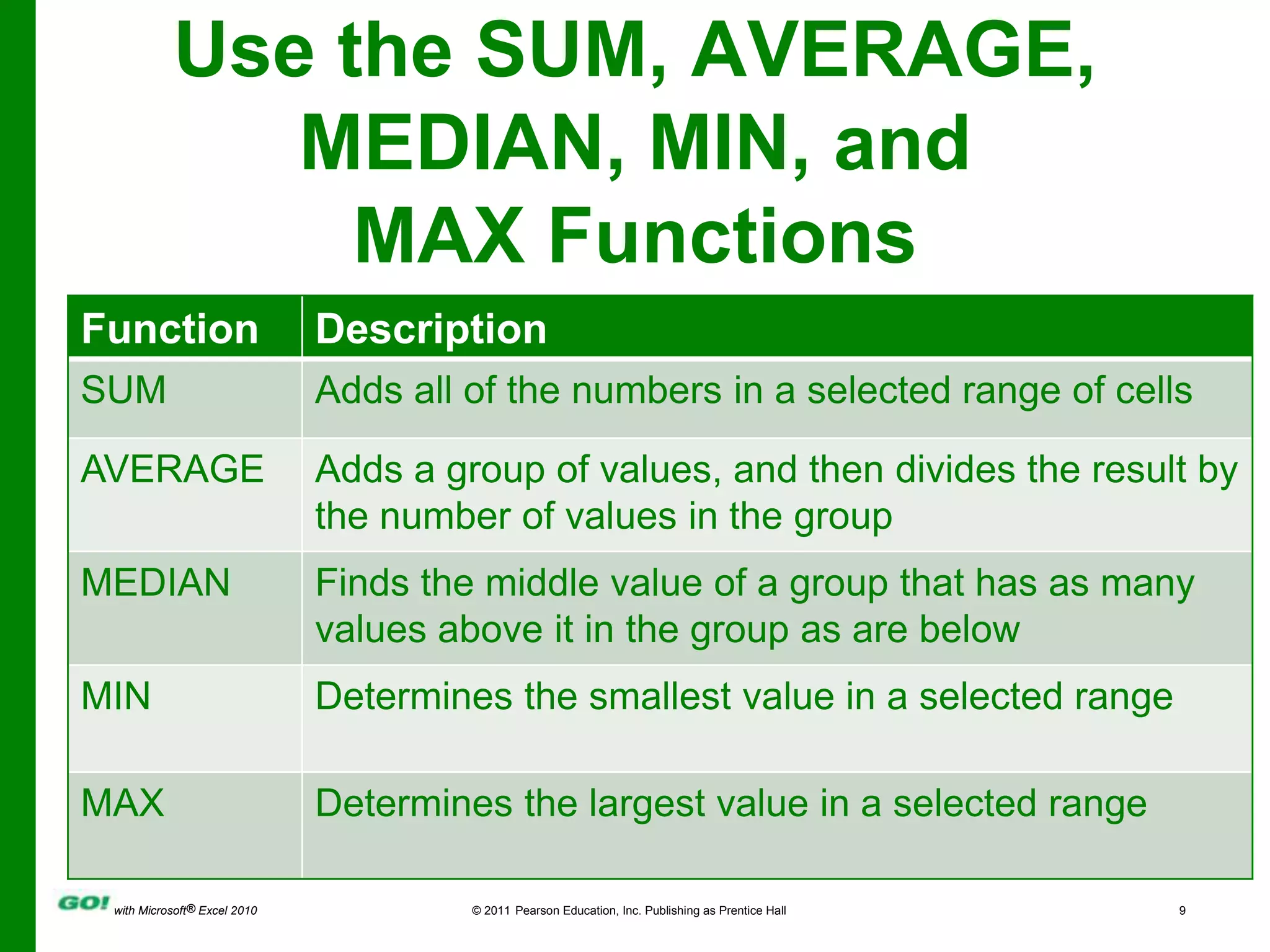 Use the SUM, AVERAGE, MEDIAN, MIN, and MAX Functions