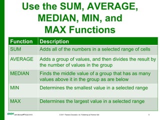 Use the SUM, AVERAGE, MEDIAN, MIN, and MAX Functions