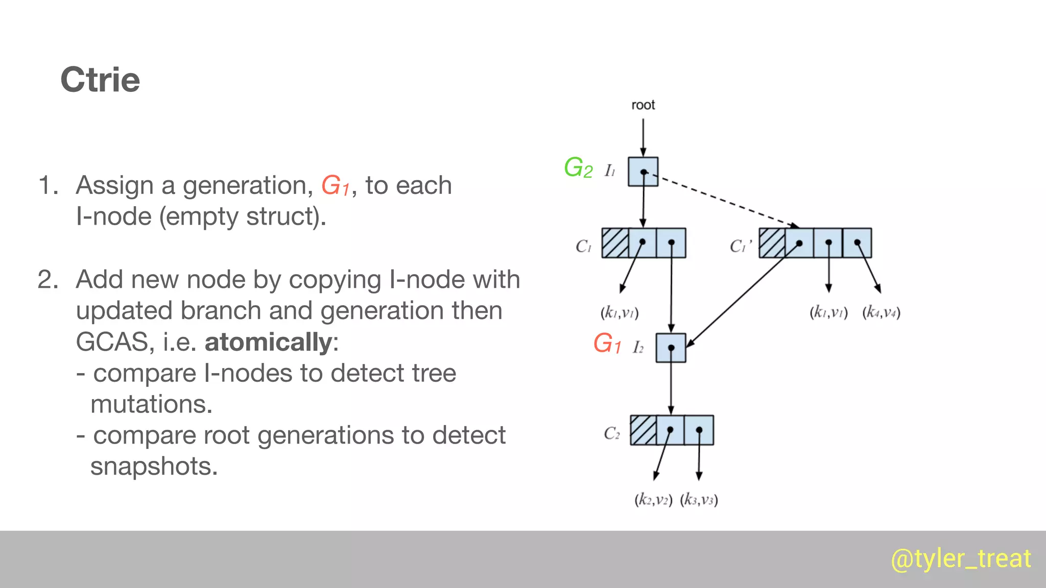@tyler_treat
1. Assign a generation, G1, to each 
I-node (empty struct).

2. Add new node by copying I-node with
updated branch and generation then
GCAS, i.e. atomically: 
- compare I-nodes to detect tree 
mutations. 
- compare root generations to detect 
snapshots.
@tyler_treat
G2
G1
Ctrie
 