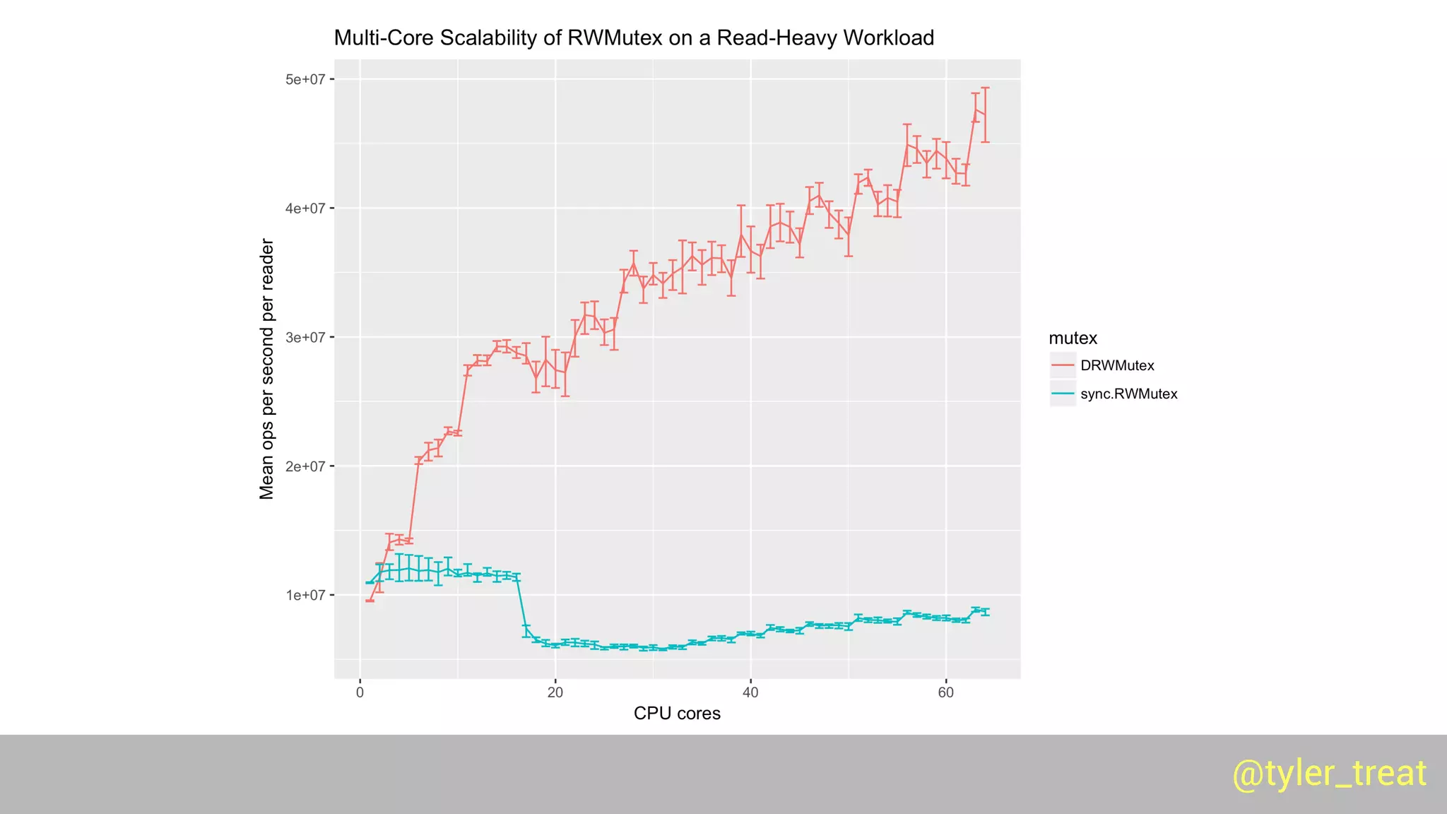 @tyler_treat@tyler_treat
 