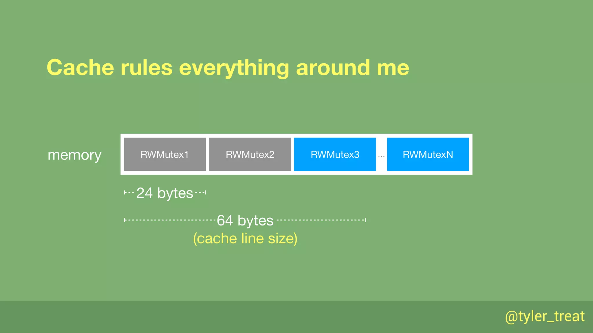 @tyler_treat
RWMutex1 RWMutex2 RWMutex3 RWMutexN…memory
24 bytes
64 bytes
(cache line size)
Cache rules everything around me
 