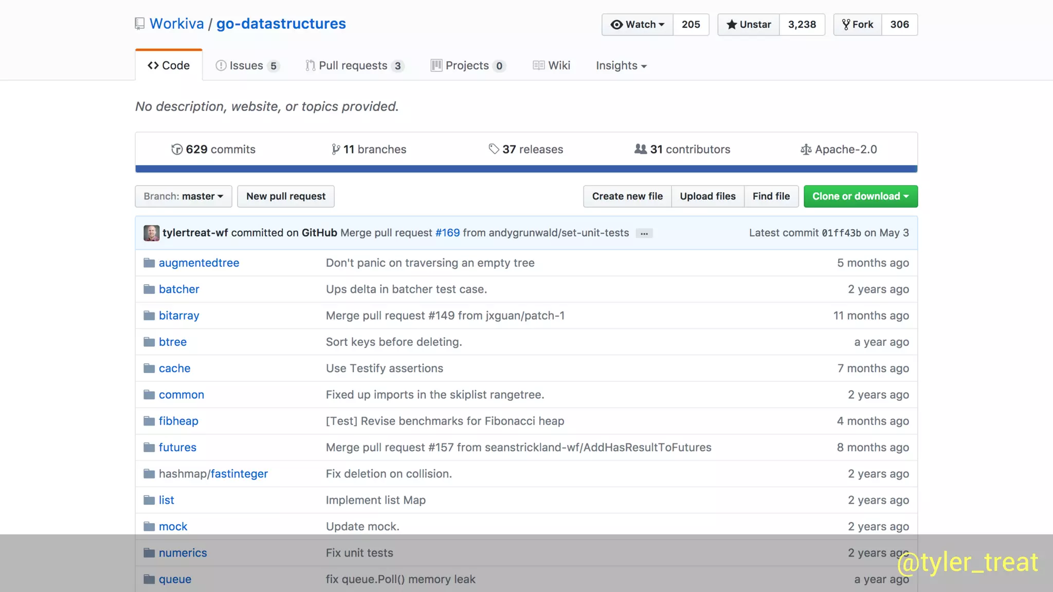 @tyler_treat@tyler_treat@tyler_treat
 