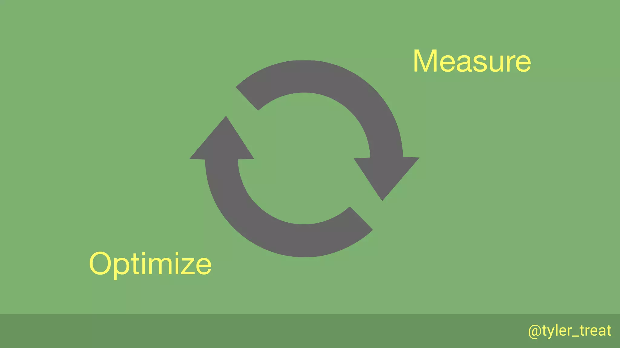 @tyler_treat
Measure
Optimize
 