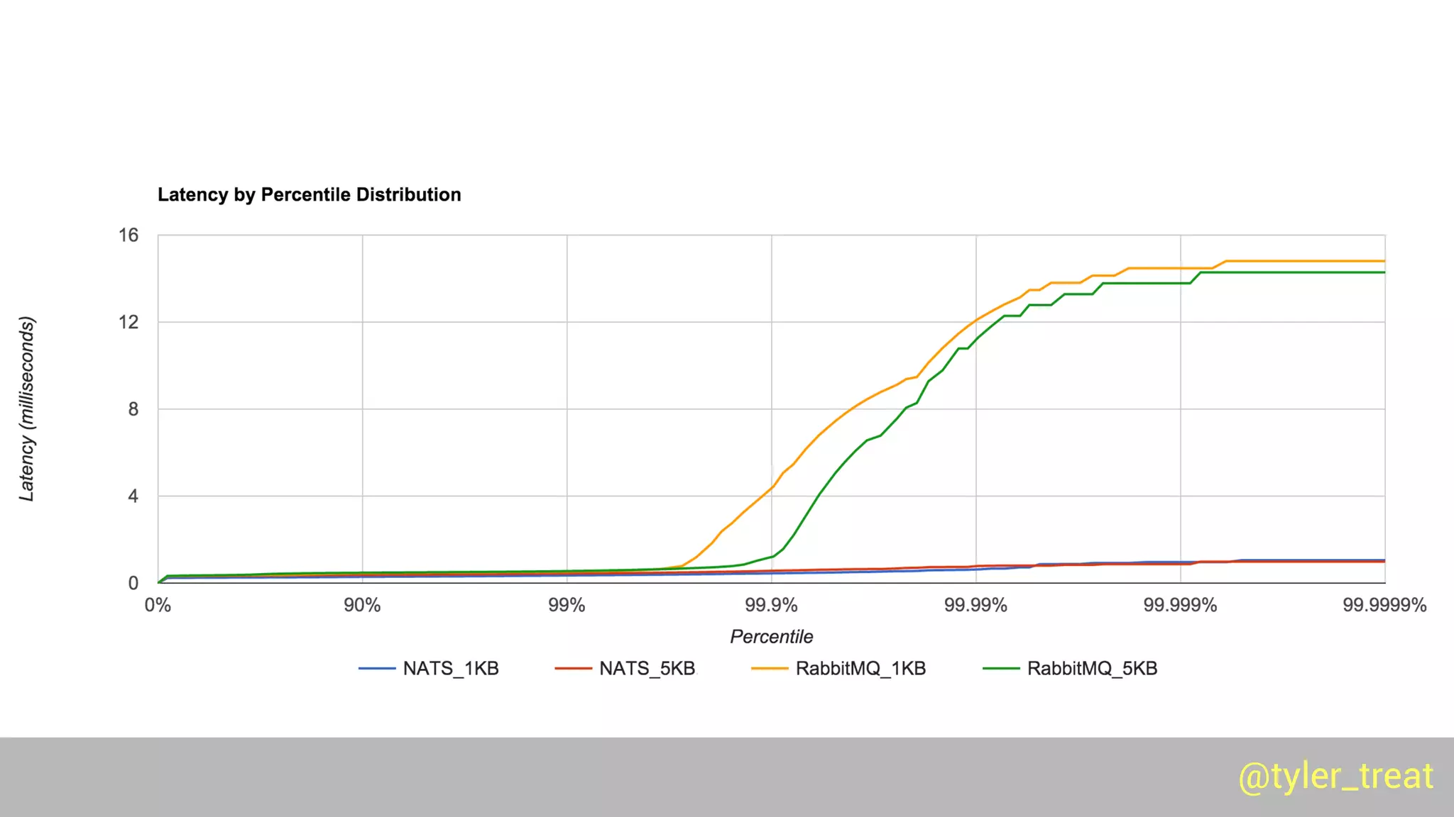 @tyler_treat@tyler_treat
 