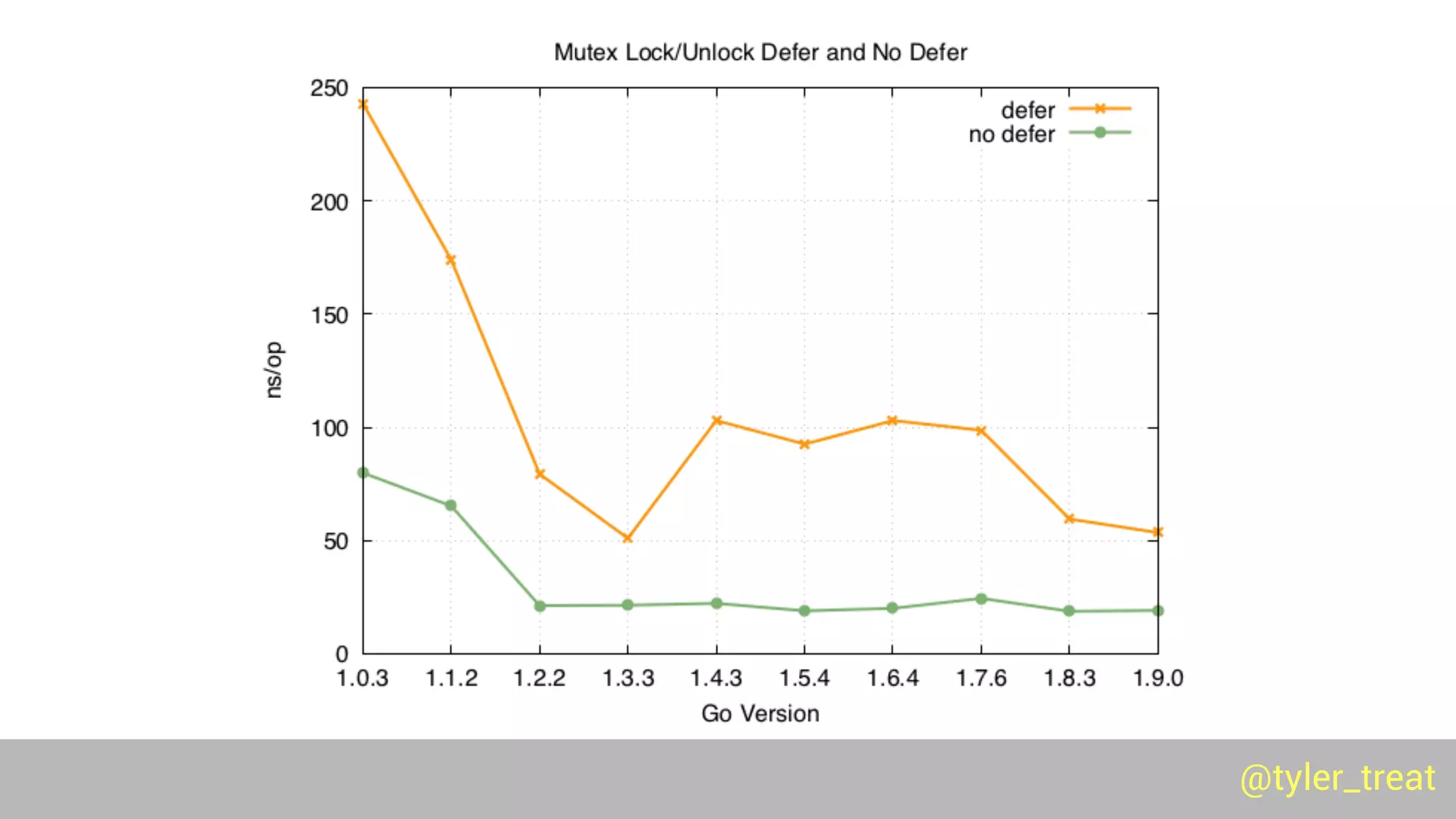 @tyler_treat@tyler_treat
 