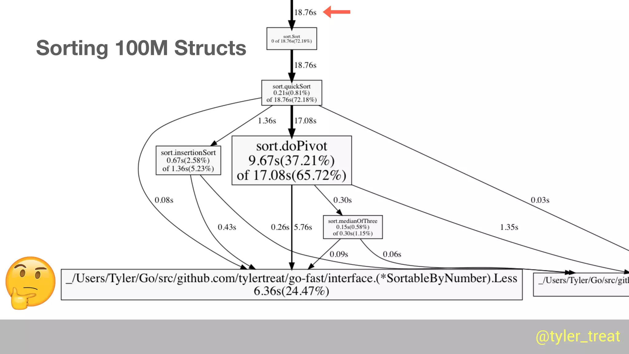 @tyler_treat@tyler_treat
Sorting 100M Structs
 