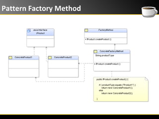 Gof design patterns | PPT