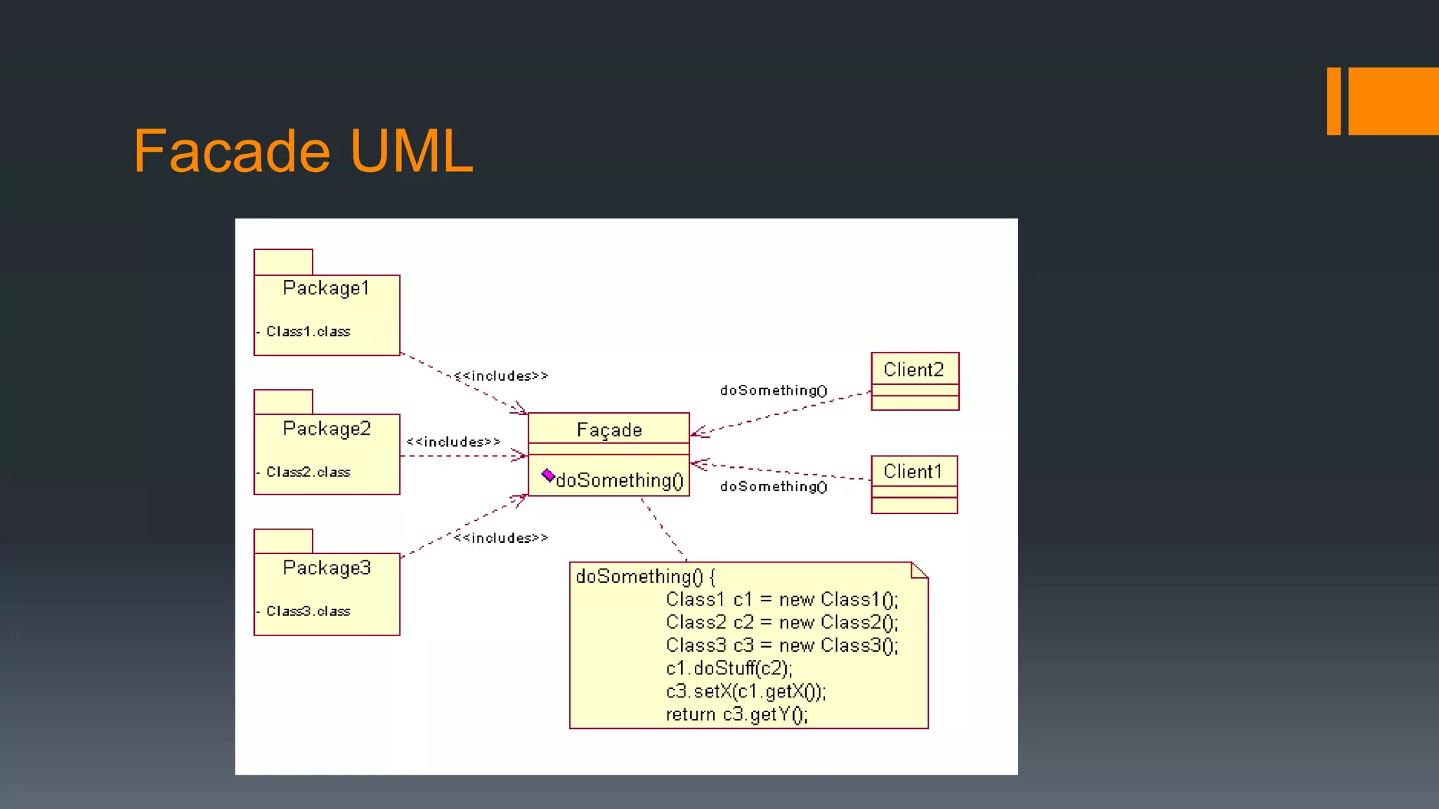 Facade UML
 