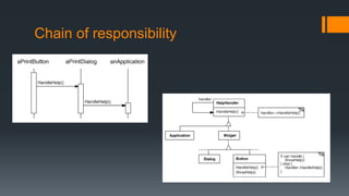 Chain of responsibility
 