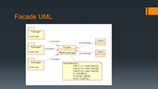 Facade UML
 