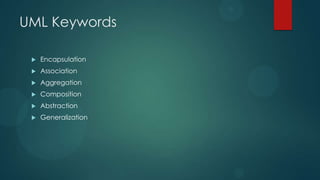 UML Keywords

    Encapsulation
    Association
    Aggregation
    Composition
    Abstraction
    Generalization
 