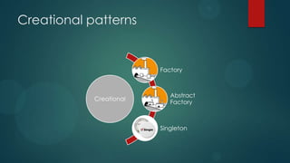 Creational patterns


                         Factory



                            Abstract
            Creational
                            Factory



                         Singleton
 
