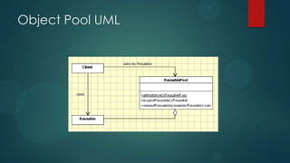 Object Pool UML
 