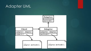 Adapter UML
 