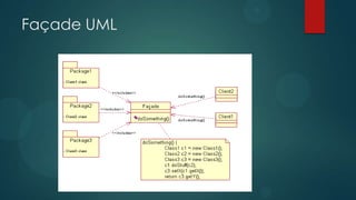 Façade UML
 