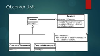 Observer UML
 