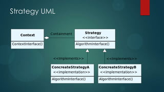 Strategy UML
 
