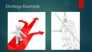 Strategy Example
 