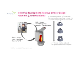 Stûv P10 development: iterative diffuser design
with HPC (CFD simulations)
HPC - 5 designs
Time~ 2designs/day
Resource ~ 1...