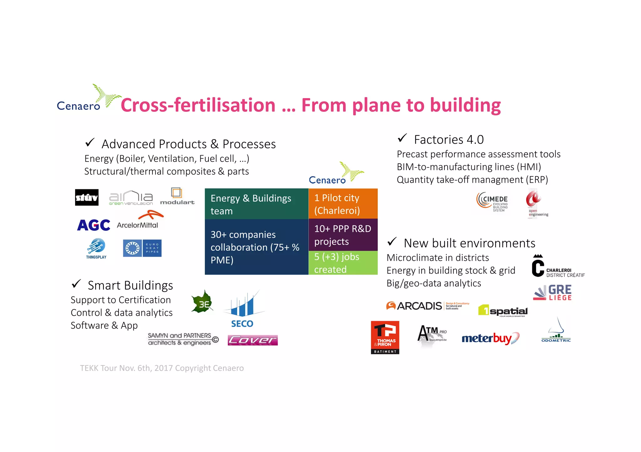 Pme Grid CONSTRUCTION & CITIES 4.0… A *REAL* WORK IN PROGRESS | PDF