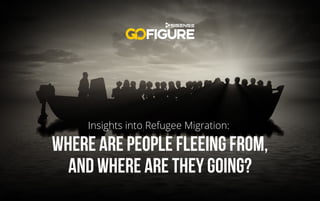 Where Are People Fleeing from,
and Where Are They Going?
Insights into Refugee Migration:
 