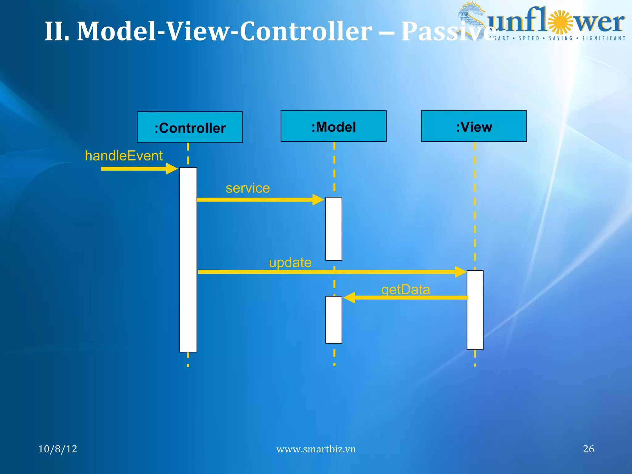 II.	
  Model-­‐View-­‐Controller	
  –	
  Passive	
  


                       :Controller                 :Model                  :View

              handleEvent

                                 service




                                       update
                                                                 getData




10/8/12	
                                  www.smartbiz.vn	
                       26	
  
 