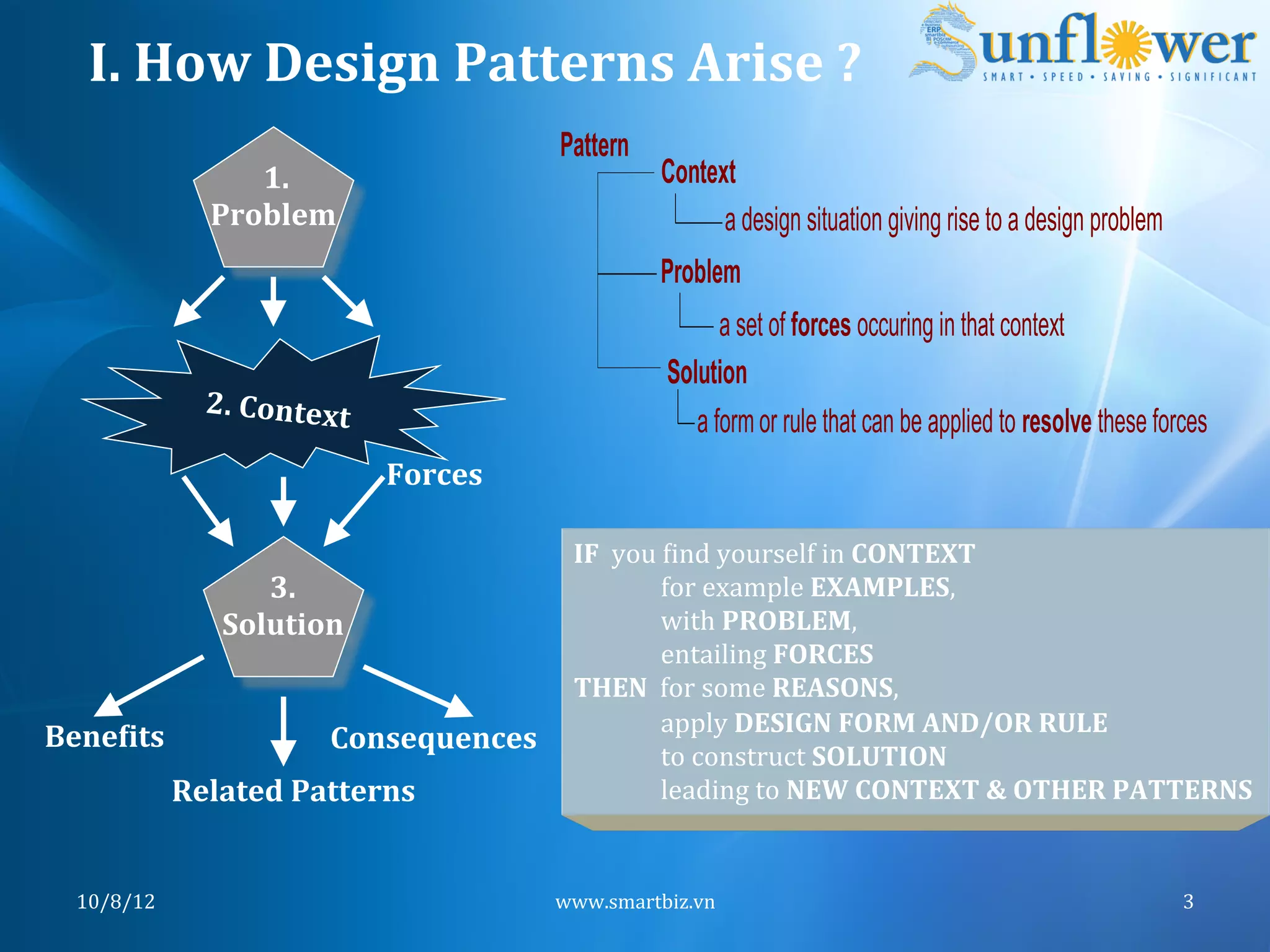 I.	
  How	
  Design	
  Patterns	
  Arise	
  ?	
  
                                                    Pattern
                      	
  1.	
                                      Context
                   Problem	
                                              a design situation giving rise to a design problem
                          	
  
                                                                    Problem
                                                                           a set of forces occuring in that context
                                                                     Solution
                   2.	
  Context	
  
                                                                        a form or rule that can be applied to resolve these forces
                                       Forces	
  

                                                      IF	
  	
  you	
  Nind	
  yourself	
  in	
  CONTEXT	
  
                       3.	
                           	
  	
  	
  	
  	
  	
  	
  	
  	
  	
  	
  	
  	
  	
  for	
  example	
  EXAMPLES,	
  
                    Solution	
                        	
  	
  	
  	
  	
  	
  	
  	
  	
  	
  	
  	
  	
  	
  with	
  PROBLEM,	
  
                        	
                            	
  	
  	
  	
  	
  	
  	
  	
  	
  	
  	
  	
  	
  	
  entailing	
  FORCES	
  
                                                      THEN	
  	
  for	
  some	
  REASONS,	
  
                                                      	
  	
  	
  	
  	
  	
  	
  	
  	
  	
  	
  	
  	
  	
  apply	
  DESIGN	
  FORM	
  AND/OR	
  RULE	
  
BeneFits	
                       Consequences	
  
                                                      	
  	
  	
  	
  	
  	
  	
  	
  	
  	
  	
  	
  	
  	
  to	
  construct	
  SOLUTION	
  
                Related	
  Patterns	
                 	
  	
  	
  	
  	
  	
  	
  	
  	
  	
  	
  	
  	
  	
  leading	
  to	
  NEW	
  CONTEXT	
  &	
  OTHER	
  PATTERNS	
  


  10/8/12	
                                         www.smartbiz.vn	
                                                                                         3	
  
 