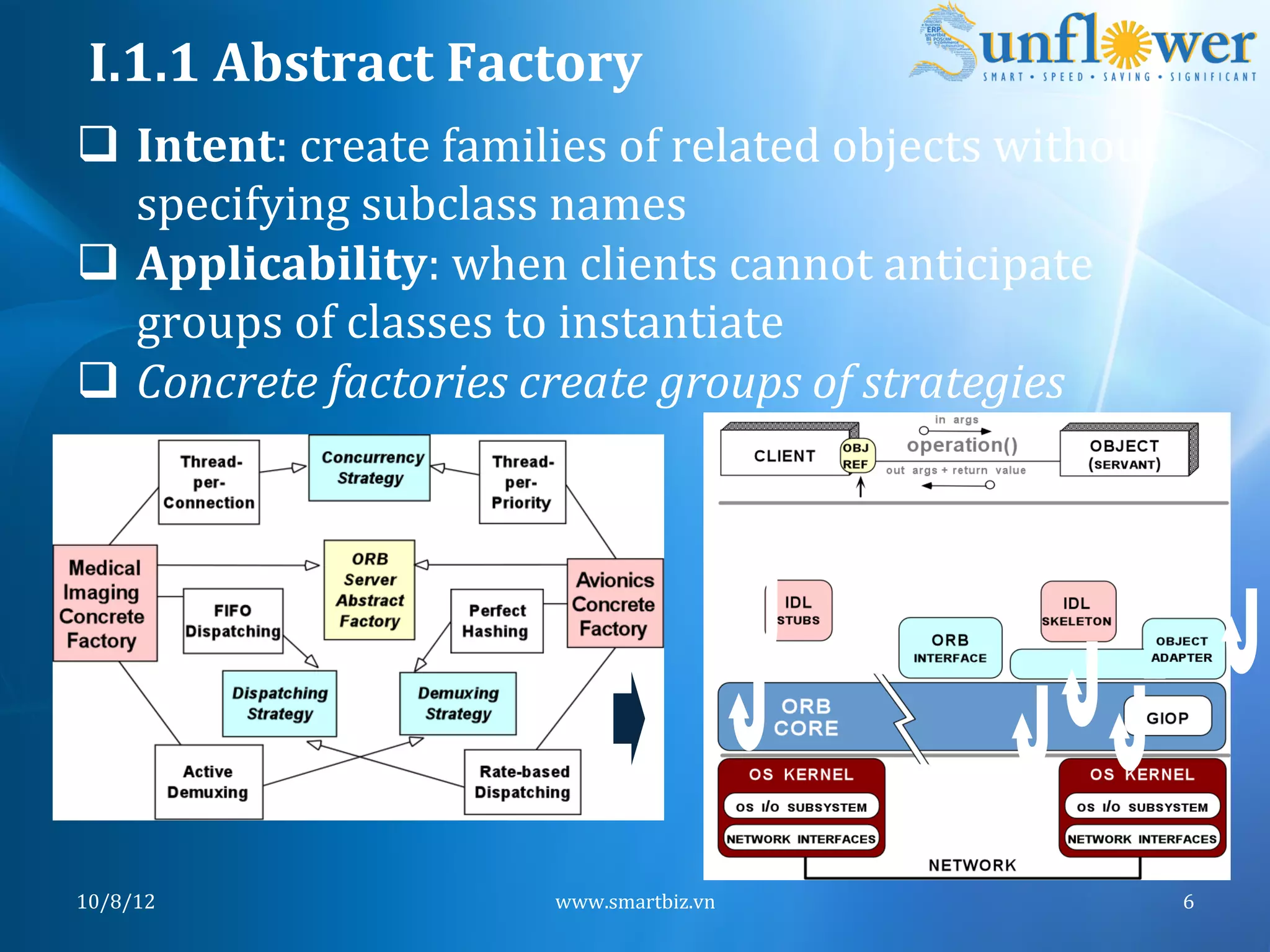 I.1.1	
  Abstract	
  Factory	
  
q  Intent:	
  create	
  families	
  of	
  related	
  objects	
  without	
  
    specifying	
  subclass	
  names	
  
q  Applicability:	
  when	
  clients	
  cannot	
  anticipate	
  
    groups	
  of	
  classes	
  to	
  instantiate	
  
q  Concrete	
  factories	
  create	
  groups	
  of	
  strategies	
  	
  




10/8/12	
                        www.smartbiz.vn	
                             6	
  
 
