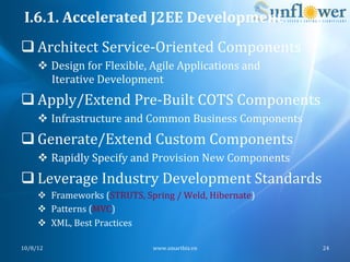 I.6.1.	
  Accelerated	
  J2EE	
  Development	
  
q Architect	
  Service-­‐Oriented	
  Components	
  
       v  Design	
  for	
  Flexible,	
  Agile	
  Applications	
  and	
  	
  
           Iterative	
  Development	
  
q Apply/Extend	
  Pre-­‐Built	
  COTS	
  Components	
  
       v  Infrastructure	
  and	
  Common	
  Business	
  Components	
  
q Generate/Extend	
  Custom	
  Components	
  
       v  Rapidly	
  Specify	
  and	
  Provision	
  New	
  Components	
  
q Leverage	
  Industry	
  Development	
  Standards	
  
       v  Frameworks	
  (STRUTS,	
  Spring	
  /	
  Weld,	
  Hibernate)	
  
       v  Patterns	
  (MVC)	
  
       v  XML,	
  Best	
  Practices	
  

10/8/12	
                                 www.smartbiz.vn	
                     24	
  
 