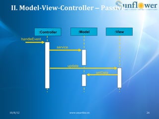 II.	
  Model-­‐View-­‐Controller	
  –	
  Passive	
  


                       :Controller                 :Model                  :View

              handleEvent

                                 service




                                       update
                                                                 getData




10/8/12	
                                  www.smartbiz.vn	
                       26	
  
 