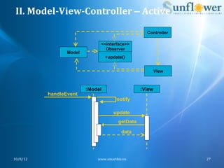 II.	
  Model-­‐View-­‐Controller	
  –	
  Active	
  
                                                          Controller

                                   <<interface>>
                                     Observer
                     Model
                                      +update()


                                                                View



                             :Model                     :View
              handleEvent
                                             notify

                                           update
                                              getData

                                                data




10/8/12	
                        www.smartbiz.vn	
                     27	
  
 