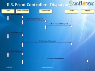 II.3.	
  Front	
  Controller	
  -­‐	
  Dispatcher	
  
Client        FrontController              Dispatcher                           Vi ew   Helper

     1: Send Request


                        1.1: Delegate Request


                                                       1.1.1: Forward Request




     2: Send Request




                                       2.1: Forward Request




     3: Send Request




                                                  3.1: Process Request




10/8/12	
                                  www.smartbiz.vn	
                              31	
  
 