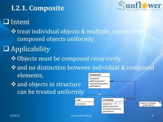 I.2.1.	
  Composite	
  
q Intent	
  
   v treat	
  individual	
  objects	
  &	
  multiple,	
  recursively-­‐
      composed	
  objects	
  uniformly	
  
q Applicability	
  
   v Objects	
  must	
  be	
  composed	
  recursively,	
  
   v and	
  no	
  distinction	
  between	
  individual	
  &	
  composed	
  
      elements,	
  
   v and	
  objects	
  in	
  structure	
  
      can	
  be	
  treated	
  uniformly	
  


   10/8/12	
                      www.smartbiz.vn	
                        8	
  
 