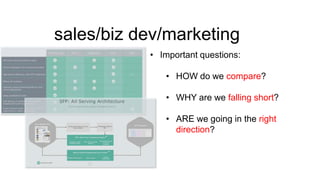 sales/biz dev/marketing
• Important questions:
• HOW do we compare?
• WHY are we falling short?
• ARE we going in the right
direction?

 