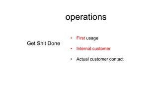 operations
• First usage

Get Shit Done

• Internal customer
• Actual customer contact

 