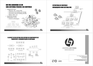 UM FMS SUBDIVIDE-SE EM                                                                                                                                                                     ESTRUTURA DE CONTROLO
    SUB-SISTEMAS FÍSICOS E DE CONTROLO
                                                                                                                                                                                                                                                                                                              Enterprise

                                                                                                                                                                                               HIERARQUICO NUM SISTEMA FMS                                                                                   Management




   • Equipamento físico
                                                                                                                                                                                                                                                                                                                                      Strategic Planning
                                                                                                                                                                                                                                                                                                                                      & Control


      – Máquinas CNC, sistema DNC;                                                                                                                                                                                                                                                               Facility/Plant
                                                                                                                                                                                                                                                                                                   Control

      – Automated tool handling and storage
      – Automated material-handling (AS/SR);
                                                                                                                                                                                                                                                                                   FMS
      – Robots, AGV’s, etc.                                                                                                                                                                                                                                                     (Shop Floor
                                                                                                                                                                                                                                                                                  Control)

   • Sistema de Controlo
         (computadores e plc’s)
           – Central ou hierarquico.                                                                                                                                                                                                                           FMC
                                                                                                                                                                                                                                                           (Cell Control)
                                                                                                                                                                                                                                                                                    FMC
                                                                                                                                                                                                                                                                                (Cell Control)
                                                                                                                                                                                                                                                                                                           FMC
                                                                                                                                                                                                                                                                                                       (Cell Control)




                                      Centralised computer

                                                                                                                                                                                                                                       Workstation         Workstation          Workstation
                                                                                                                                                                                                                                        Control             Control              Control
                                                                                                                                                                                                                                                                                                                  Operational Real-
                                                                                                                                                                                                                                                                                                                  time Control
             Level 2 computer          Level 2 computer      Level 2 computer

                                                                                                                                                                                                                                                     PLC & Fieldbus systems



                                                                                                                                                                                                                                                            Equipment Control




João Paulo Pinto, Comunidade Lean Thinking ©
                                                                                                                                                                            49          João Paulo Pinto, Comunidade Lean Thinking ©
                                                                                                                                                                                                                                                                                                                                                           50
                                                                                                                                                                                de 52                                                                                                                                                                      de 52




           O LAYOUT DE UM SISTEMA FMS DEPENDE DO EQUIPAMENTO DE
                 TRANSPORTE E MOVIMENTAÇÃO DE MATERIAIS

                                                                 M1             M2         M3    M4




                                AGV                                                  AGV
                                                                                                                                                 7          6
                                                                                                                                    8
                                                                                                                      9



                  M1            M2            M3                 M5             M6         M7    M8
                                                                                                                                            10
                                                                                                                                                                                                                                         COMUNIDADE LEAN THINKING
                                                                                                        1                                                                   5
                                                                                                                                                                                                                                                     PARCEIROS NA CRIAÇÃO DE VALOR
                     Linear single-row                                     Linear double row

                                                                                                                      2
                                                                                                                                            3                4


                                M3                                    M1         M2         M3   M4         1 Unload station                         6 Vertical drill
                  M2                                                                                        2 Load station                           7 Milling machine
                                              M4
                                                                                                            3 Boring mill                            8 Wash station
                                                                                                            4 Lathe with robot handling              9 Inspection station
                                                                     M9                           M10       5 Horisontal machining centre            10 Conveyor system                                                                                                                                                 Rua Cupertino de Miranda, 35 - 4Dto
             M1                                    M5                                  R
                                                                                                                                                                                                                                                                                                                                 4760 124 VN de Famalicão
                                                                                                                               Loop                                                                                                                                                                                                       Telf. 91.853.89.82
                                 R                                                                                                                                                                                                                                                                                                    Telf. 93.600.00.78/79
                                                                                                                                                                                                                                                                                                                                           Fax. 211.454.136

                                               Unloading
                                                                      M5         M6         M7   M8                                                                                                                                                                                                   management@leanthinkingcommunity.org
          Loading
                                                                                                                                                                                                                                                                                                             www.leanthinkingcommunity.org
                           Circular
                                                                                     Cluster


João Paulo Pinto, Comunidade Lean Thinking ©
                                                                                                                                                                            51          João Paulo Pinto, Comunidade Lean Thinking ©
                                                                                                                                                                                                                                                                                                                                                           52
                                                                                                                                                                                de 52                                                                                                                                                                      de 52
 