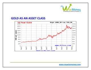GOLD AS AN ASSET CLASS




                         www.mywisemoney.com
 