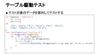 テーブル駆動テスト
■ テスト対象のデータを羅列してテストする
var flagtests = []struct {
in string
out string
}{
{"%a", "[%a]"}, {"%-a", "[%-a]"}, {"%+a", "[%+a]"},
{"%#a", "[%#a]"}, {"% a", "[% a]"},
}
func TestFlagParser(t *testing.T) {
var flagprinter flagPrinter
for _, tt := range flagtests {
s := Sprintf(tt.in, &flagprinter)
if s != tt.out {
t.Errorf("Sprintf(%q, &flagprinter) => %q, want %q", tt.in, s, tt.out)
}
}
}
 