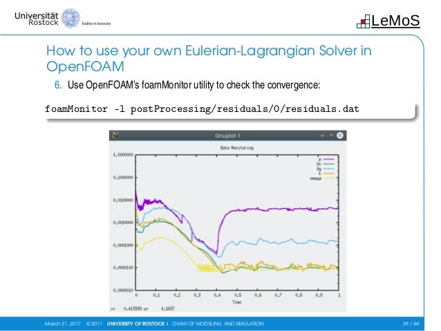 openfoam data sampling particle slides Gofun2017 simulations