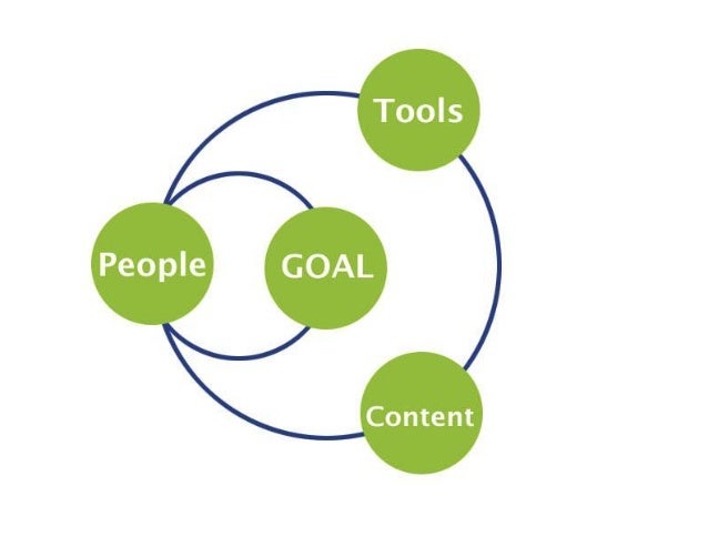 Go Fund Yourself: How crowdfunding & peer to peer is dangerously chan…