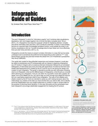 KT - KNOWLEDGE TRANSLATION - GUIDES
This guide was developed by the Kids Brain Health Network (formerly NeuroDevNet) KT Core and York University	 Last updated November 2016 page 1
Infographic
Guide of Guides
By: Anneliese Poetz, David Phipps, Stacie Ross NOTE 1
Introduction
The word “infographic” is short for “information graphic” and “combines data visualizations,
illustrations, text, and images together into a format that tells a complete story” (Krum,
2014: p. 6). Infographics have become a popular vehicle for displaying abstract, complex
and dense information (Kos and Sims, 2014; Dunlap & Lowenthal, in press). It has similarly
become an important type of knowledge translation product, since people are drawn to at-
tractive visualizations and can “transfer knowledge about a topic faster and more effectively
than pure text” (Kos and Sims, 2014: p. 2).
Infographics provide the means to present complex information in a way that can be easily
understood and is sometimes the preferred format depending on the audience NOTE 2
(see
David Phipps’ journal club post that reviews this article from a KT Practitioner’s perspective:
http://bit.ly/1Q9RC82).
This guide was created for NeuroDevNet researchers and trainees (however it could also
be useful to practitioners and KT professionals) with an interest in exploring infographics
as a KT product. It begins with an evidence-informed introduction followed by an annotated
bibliography of web-based resources and ends with appendices of evidence-informed work-
sheets (see Appendices A-E) created by the KT Core for you to use during the design and
creation of your infographic. This guide is intended to provide you with information including:
what is an infographic, what are the different types of infographics, what should you consider
when planning your infographic, how you can either do it yourself or work with a graphic de-
signer, and a form-fillable tool you can use to help you think through and collate the informa-
tion you need before sketching a draft of your infographic. The suite of form-fillable work-
sheets created by the KT Core are intended to assist you with making decisions about the
initial design (e.g. based on the data you have and the story you wish to tell), and to identify
some key stakeholders from your target audience(s) to contact in order to review drafts for
the purpose of informing future iterations. In this way, this guide and the worksheets have
been designed to encourage stakeholder engagement for creating this KT product.
* When creating infographics or layouts, it is com-
mon to fill text areas with “fake Latin” placeholder
text until final text is defined and placed. “Lorem
ipsum...” followed by random Latin is commonly
used by text generators for this purpose.
NOTE 1
The KT Core wishes to thank the following individuals for contributing feedback on a draft version of this guide:
Lonnie Zwaigenbaum, David Nicholas, Jonathan Weiss (NeuroDevNet researchers); Krista Jensen, Meghan
Brintnell (York University KMb Unit staff)
NOTE 2
Crick, K. and Hartling, L. (2015) Preferences of Knowledge Users for Two Formats of Summarizing Results from
Systematic Reviews: Infographics and Critical Appraisals. PLoS One. 2015; 10(10): e0140029 doi: 10.1371/
journal.pone.0140029 http://www.ncbi.nlm.nih.gov/pmc/articles/PMC4605679/
 