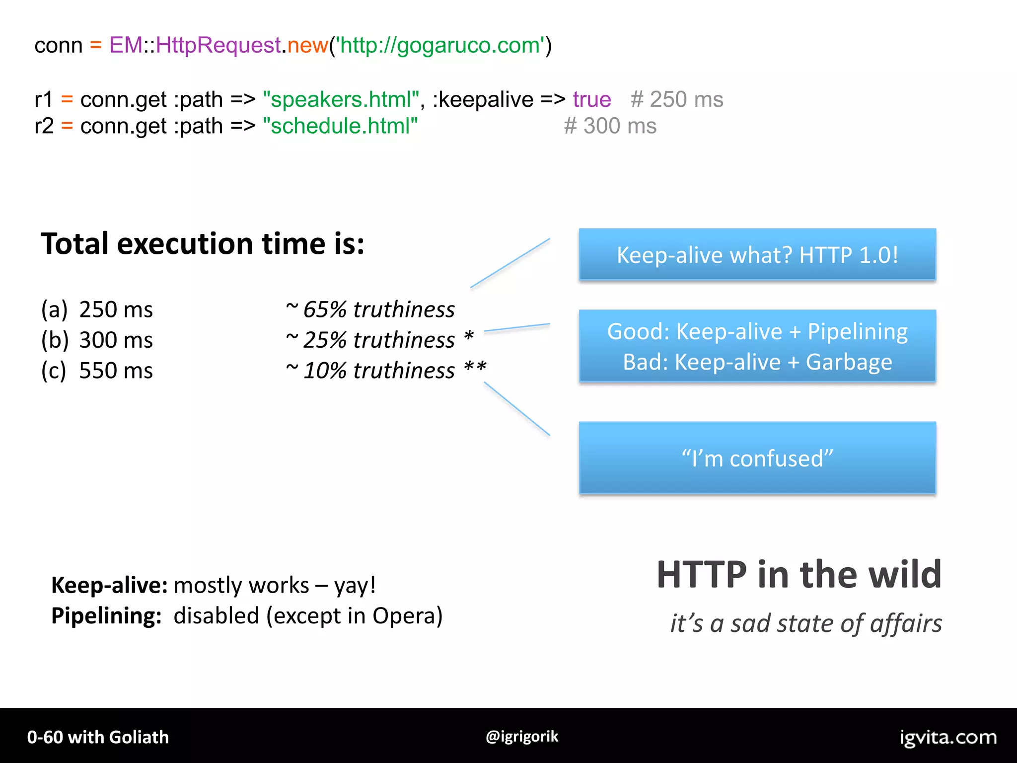+ 40ms TCP setup (network)+ 20ms request (network) + 40ms processing + 20ms response (network) 60% of time in network overhead120ms for two requests – 50% improvement!PipeliningRFC 2616 (1999)
